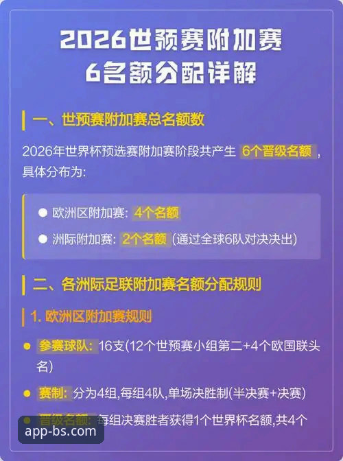 世预赛附加赛狂欢夜使用心得：资深用户分享在BSports手机版追踪四场决赛的体验