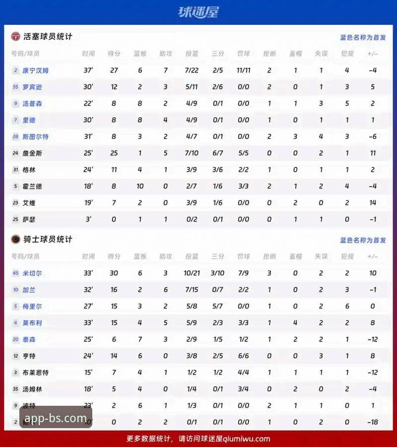 从骑士惨败看篮球战术的破局关键——BSports体育投注软件用户必备的赛事分析技巧